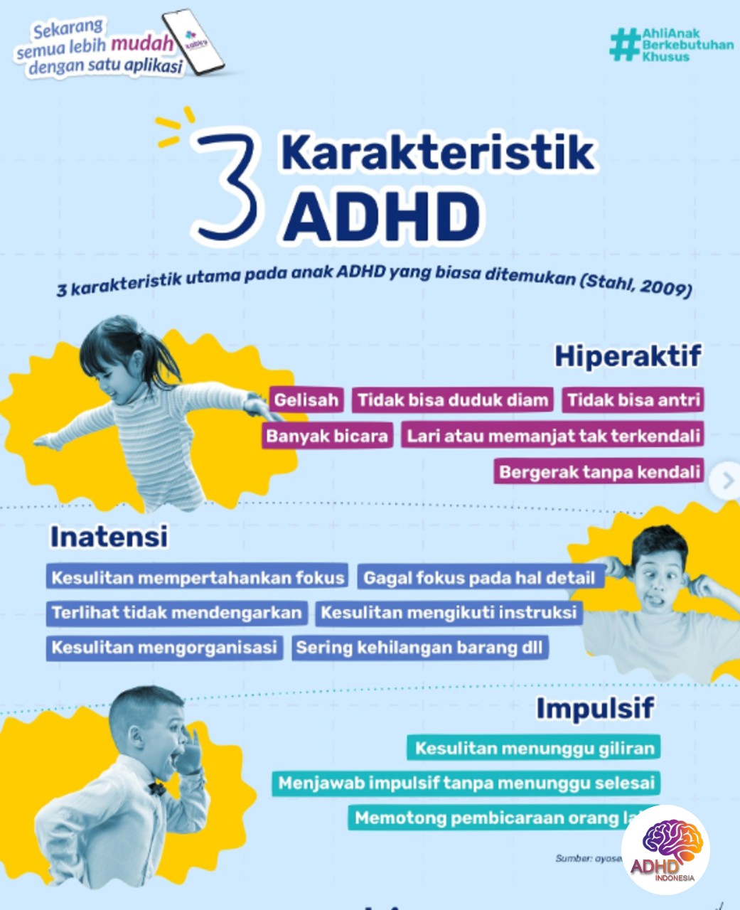 Jenis-Jenis ADHD dan Karakteristik Anak di Kabupaten Dharmasraya