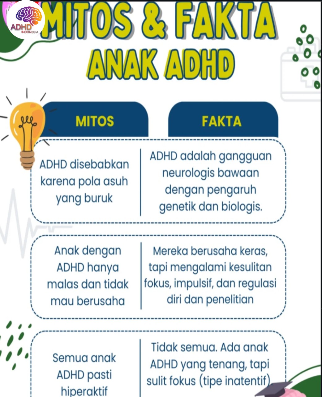 Mitos dan Fakta Seputar ADHD yang Beredar di Kabupaten Dharmasraya